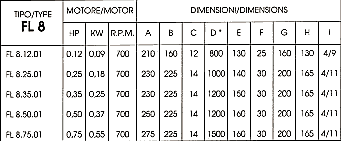 Agitator type FL - Technical Sheet